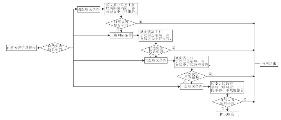 应急响应流程图.png