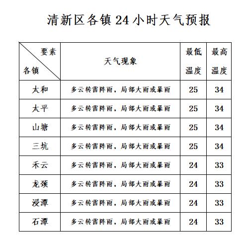 上虞未来30天天气预报今日情况