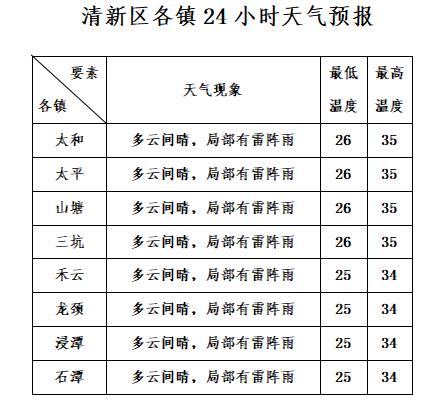 正阳县未来30天天气预报