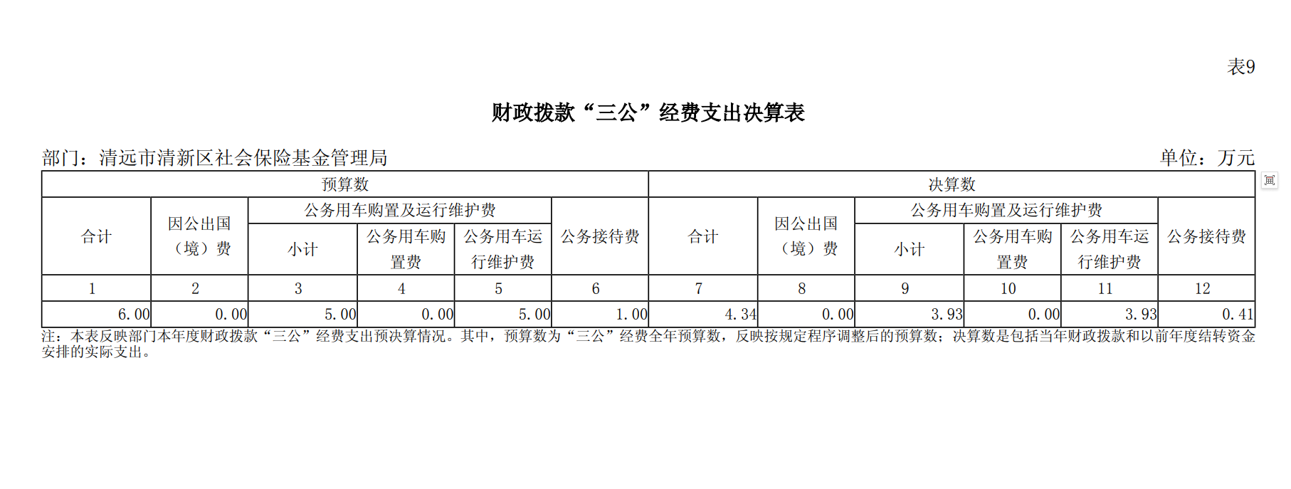 2024年度财政拨款“三公”经费支出决算表.png
