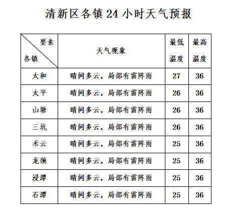 长兴天气预报30天马上知