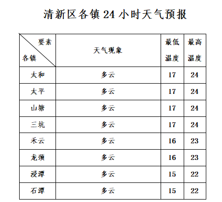 勐腊县天气预报在线 勐腊县天气预报在线
