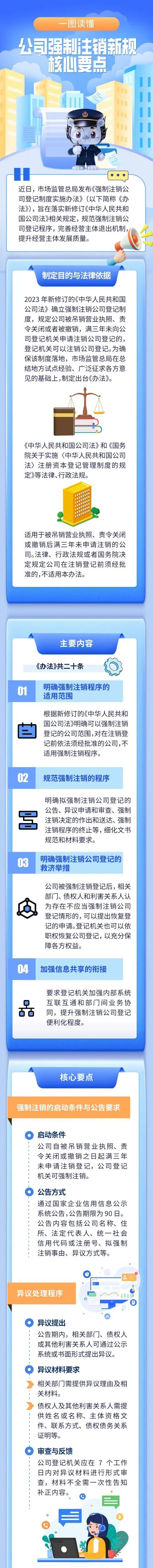 一图读懂公司强制注销新规核心要点1.jpg