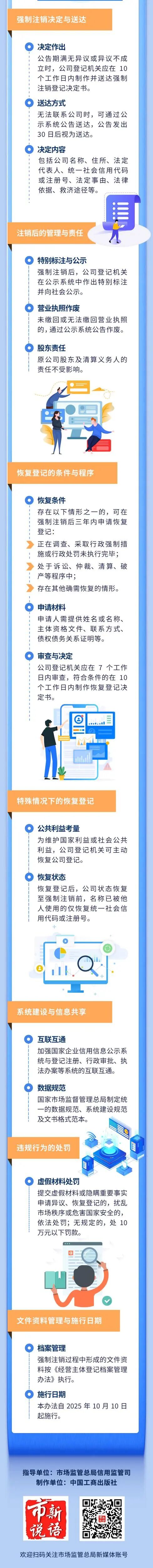 一图读懂公司强制注销新规核心要点2.jpg