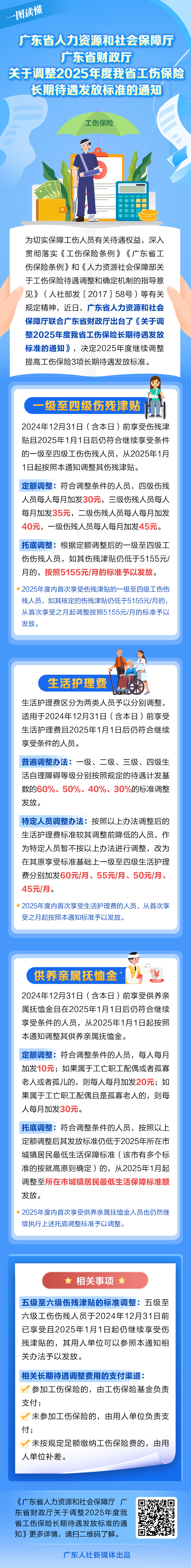 图解《广东省人力资源和社会保障厅 广东省财政厅关于调整2025年度我省工伤保险长期待遇发放标准的通知》.jpg