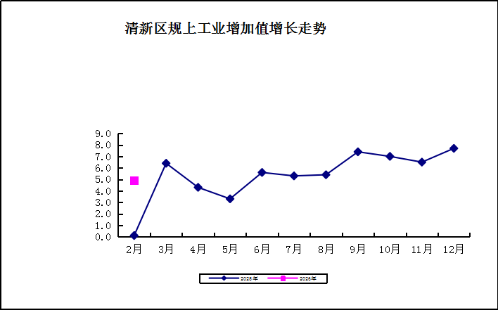 工业.png