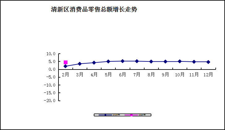 社消零.png