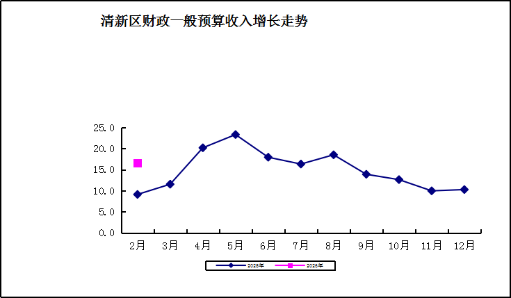 财政.png