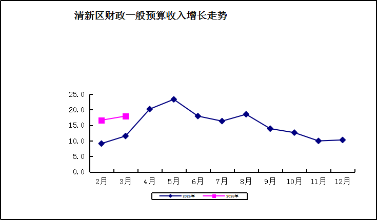 预算.png