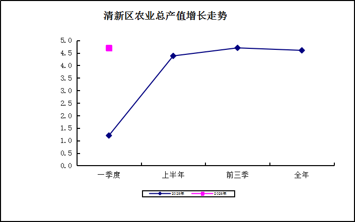 农业.png