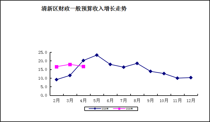 财政.png