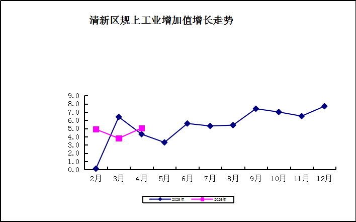 工业.png