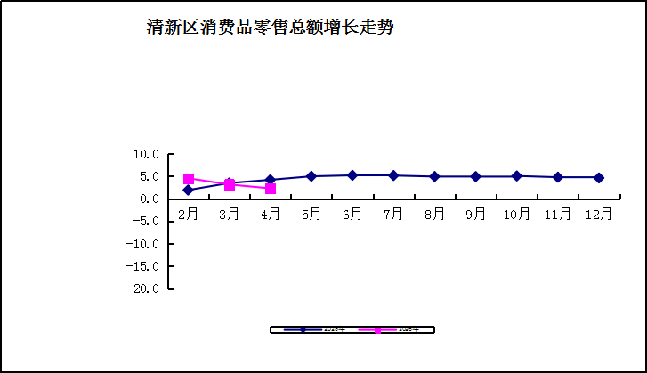 社消零.png