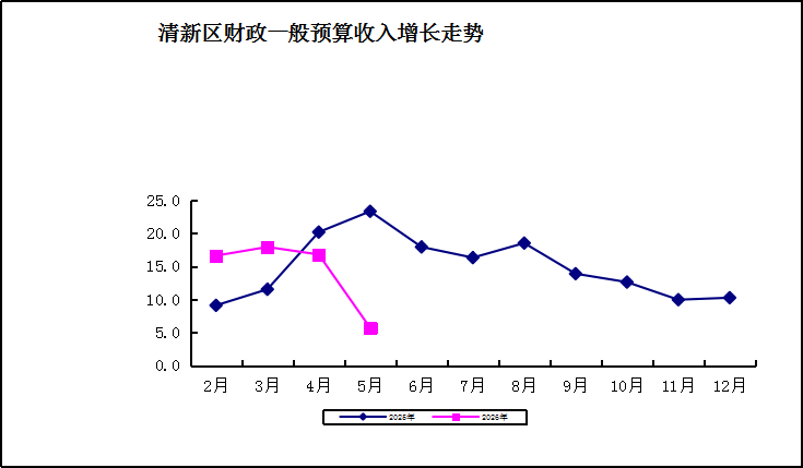 财政.png