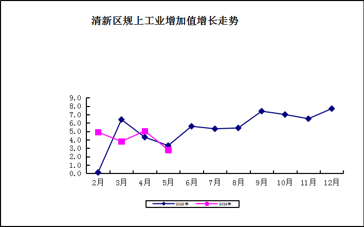 工业.png
