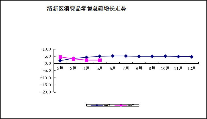 社消零.png