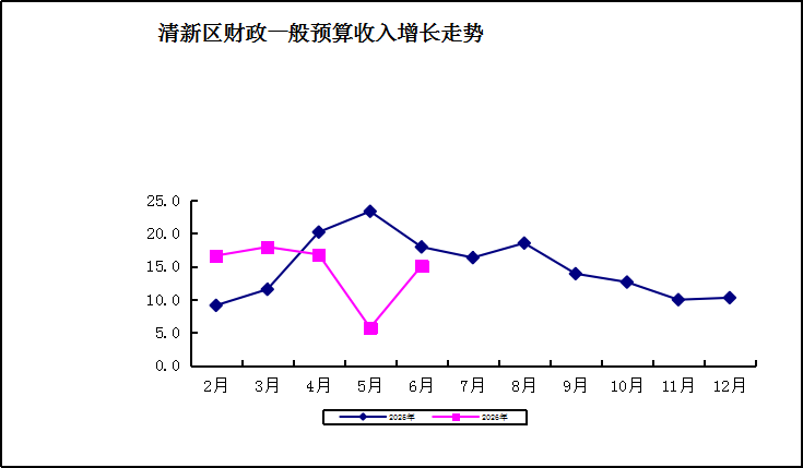 财政.png