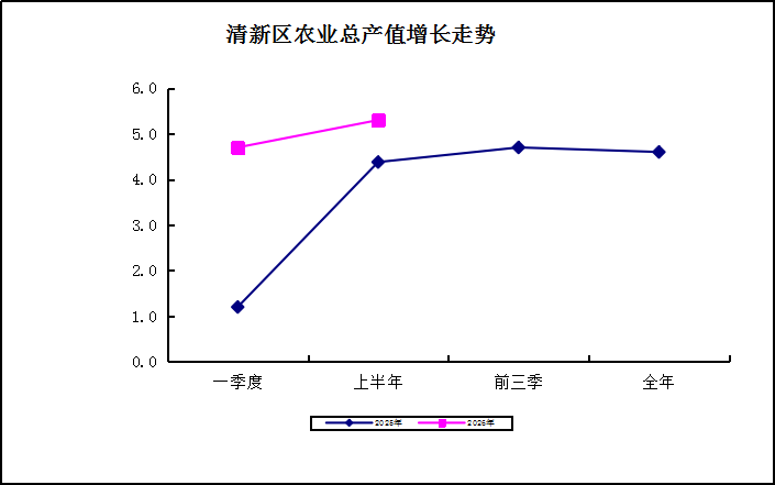 农业.png
