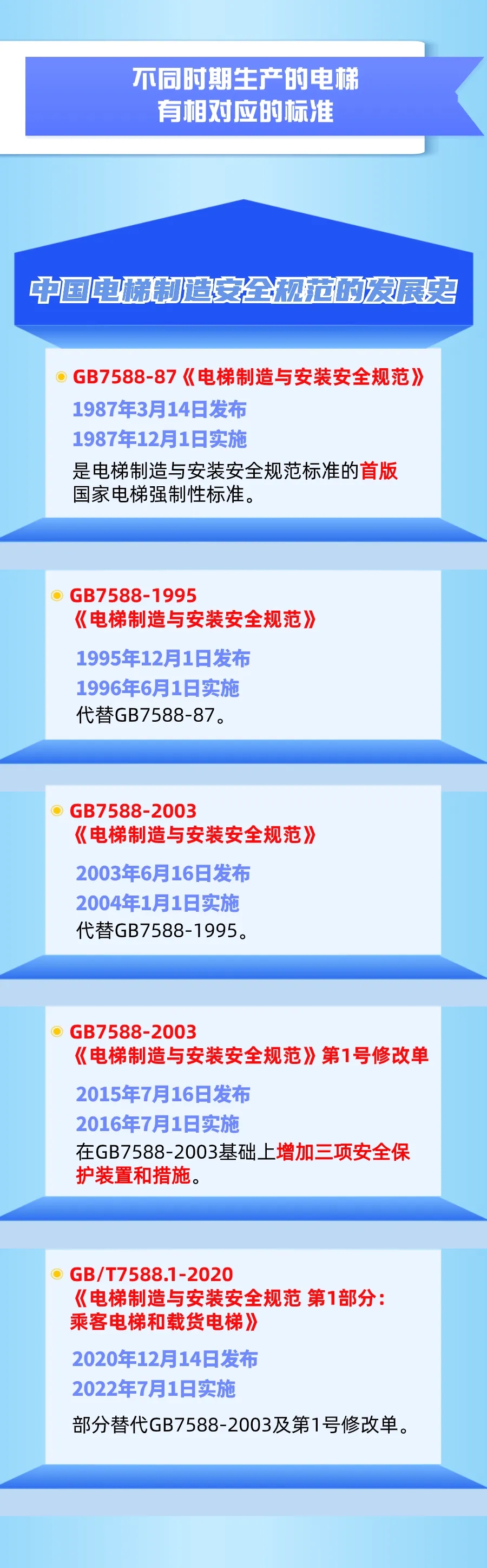 电梯“年龄”原来可以这样看！2.jpg