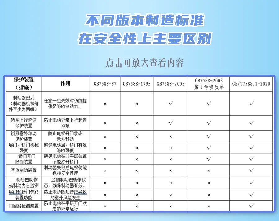 电梯“年龄”原来可以这样看！4.jpg
