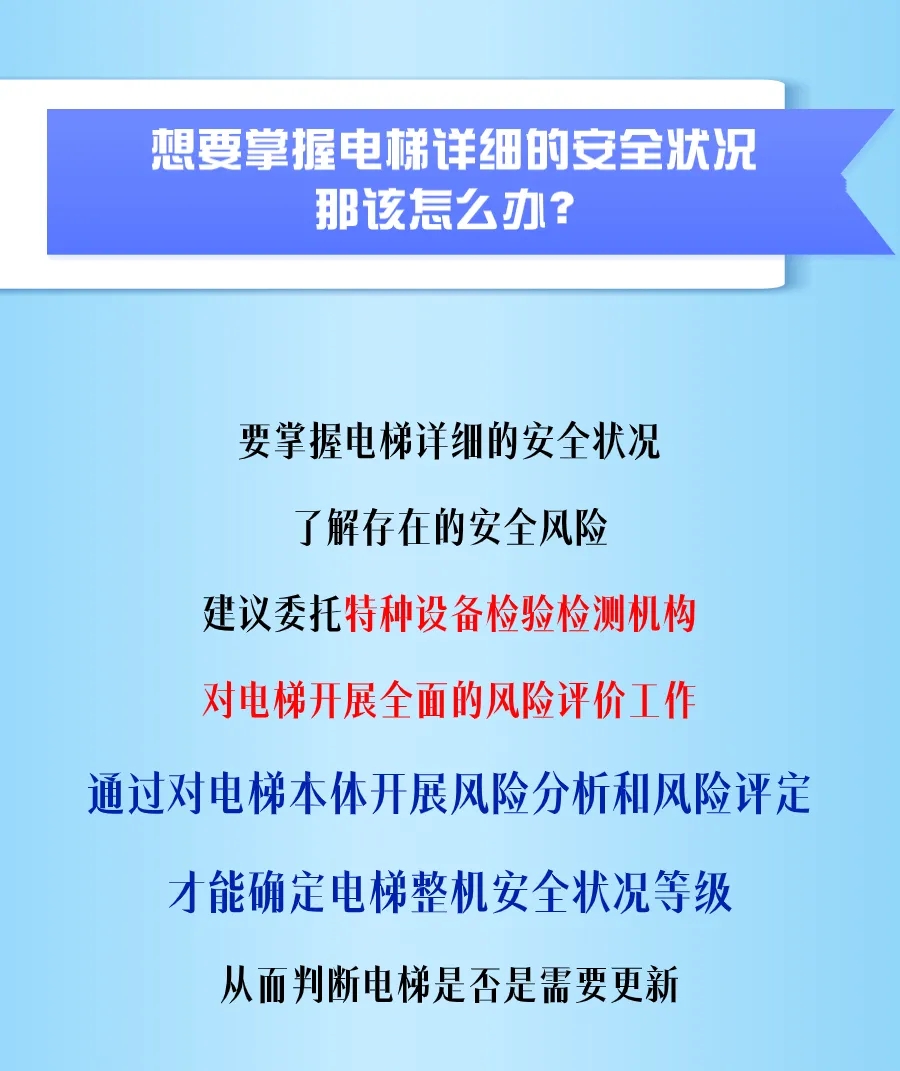 电梯“年龄”原来可以这样看！5.jpg