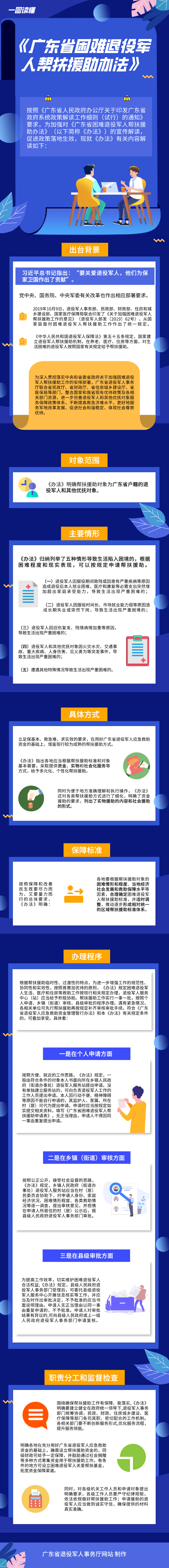 广东省困难退役军人帮扶援助办法解读.png
